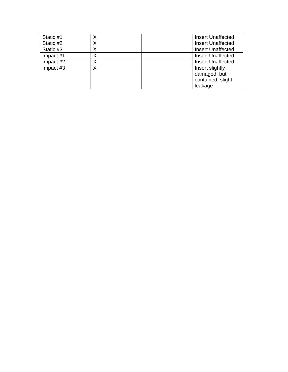 Arch support verification results