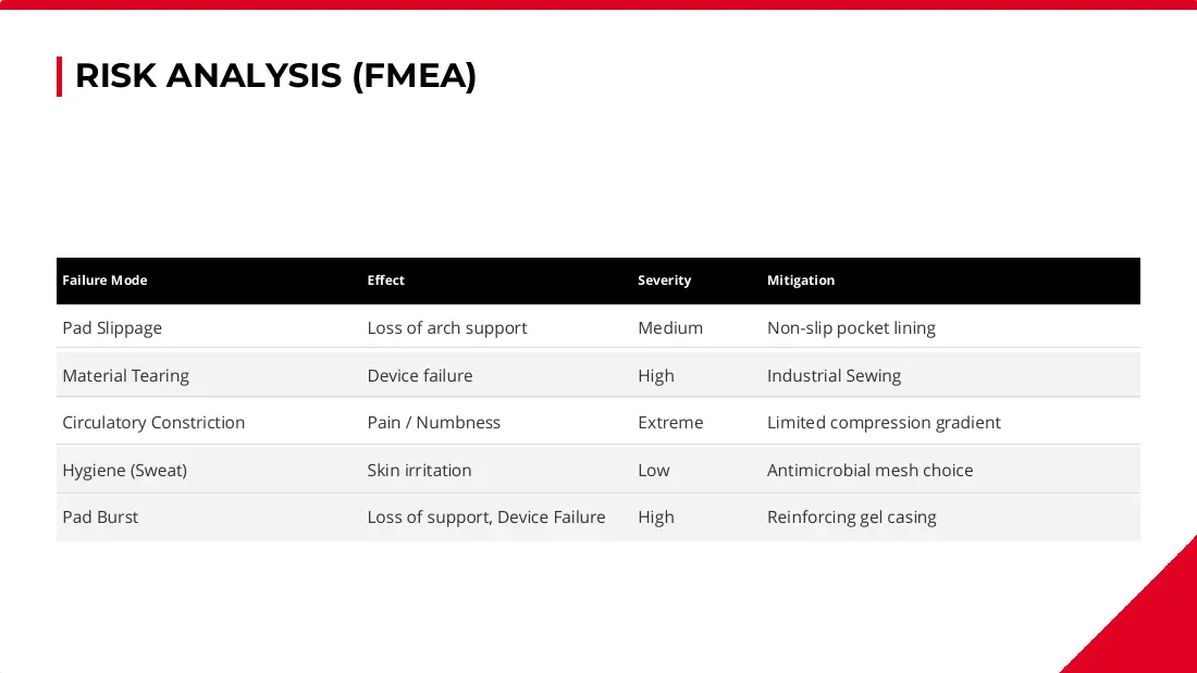Pediatric arch support: final design review, page 10 of 15