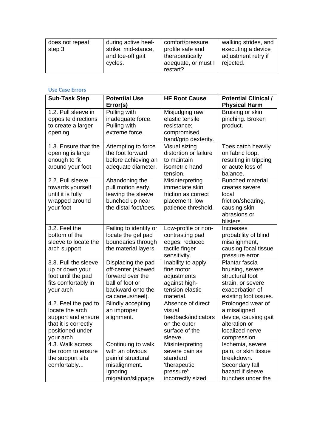 Pediatric arch support: final project documentation, page 14 of 23