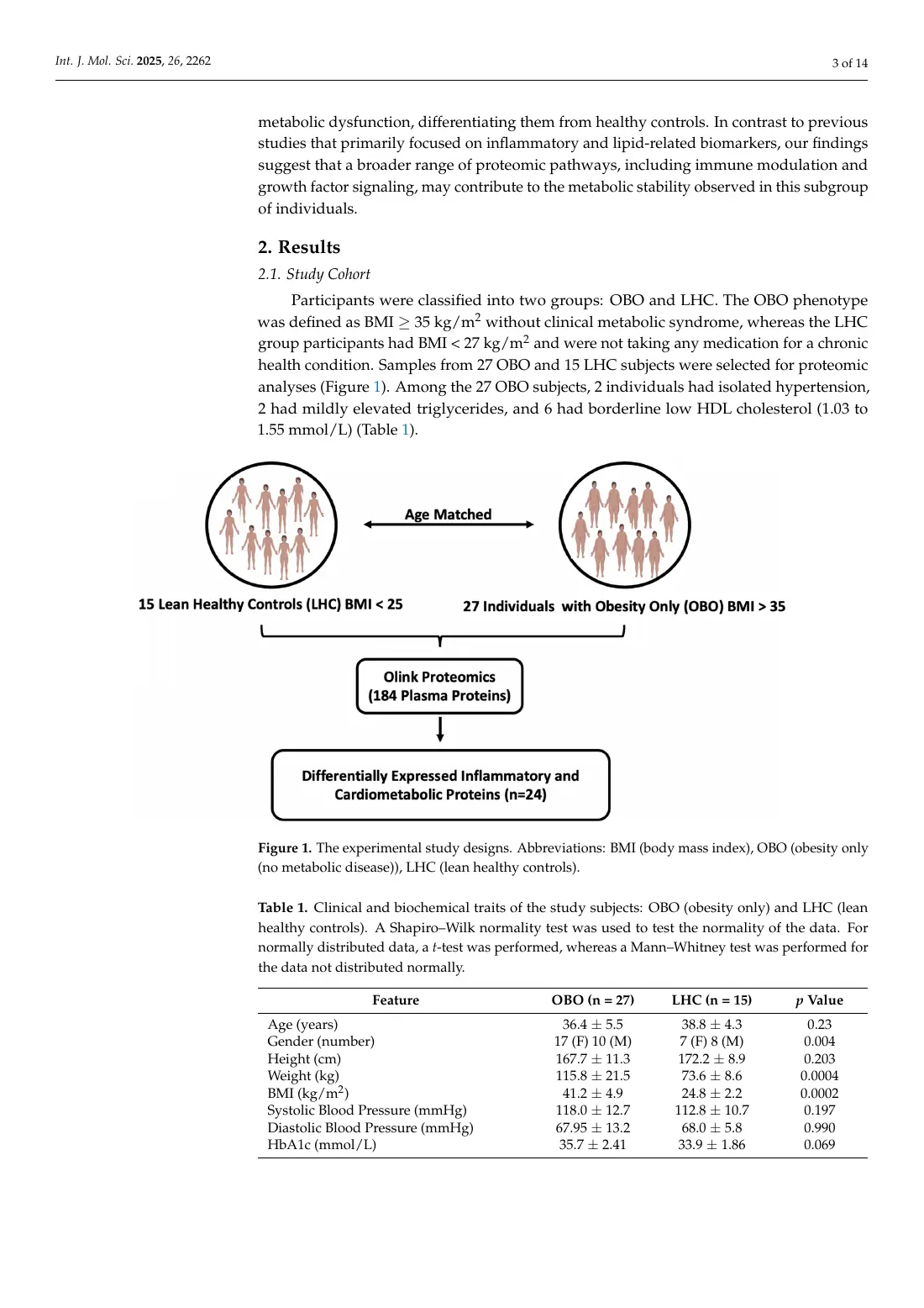 Metabolically Healthy Obesity Is Characterized by a Distinct Proteome Signature, page 3 of 14