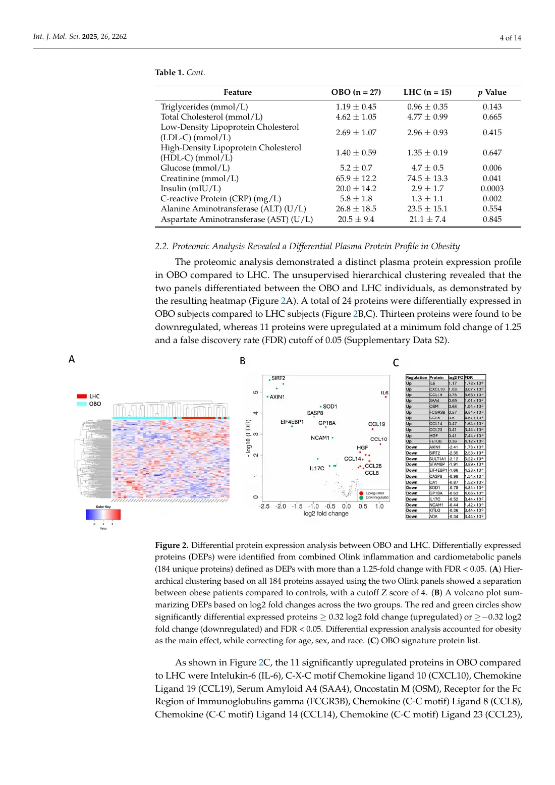 Metabolically Healthy Obesity Is Characterized by a Distinct Proteome Signature, page 4. Highlight: Figure 2.