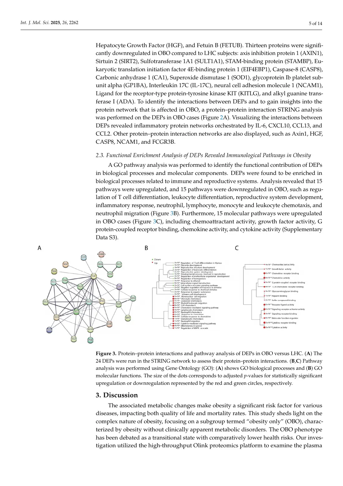 Metabolically Healthy Obesity Is Characterized by a Distinct Proteome Signature, page 5 of 14