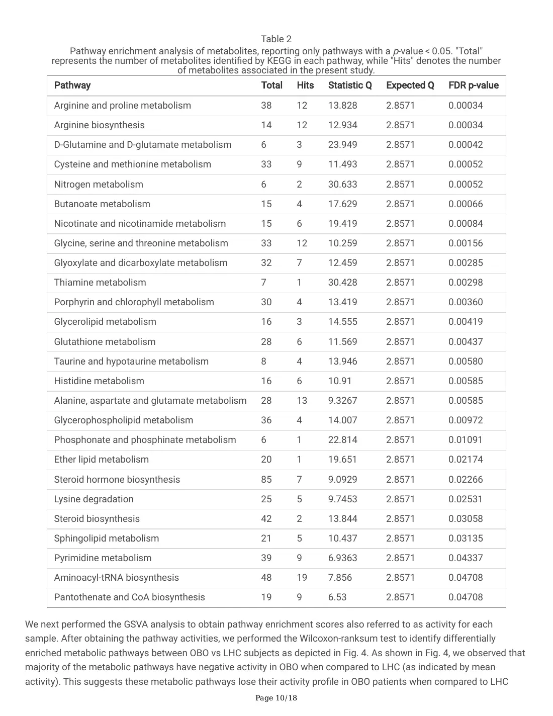 Serum Metabolites and Whole Blood Transcriptome in Metabolically Healthy Obesity (preprint), page 10 of 18