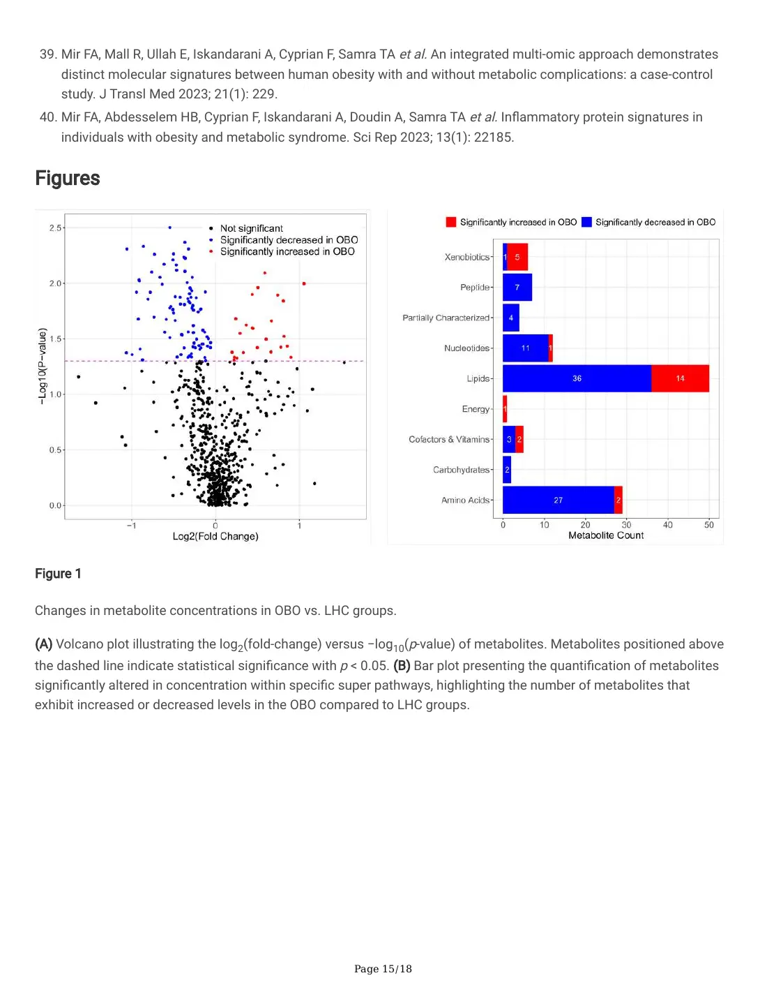 Serum Metabolites and Whole Blood Transcriptome in Metabolically Healthy Obesity (preprint), page 15 of 18