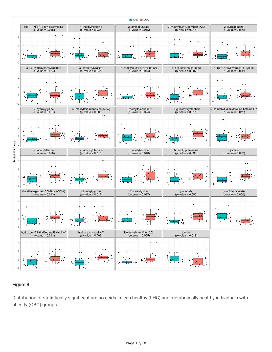 Serum Metabolites and Whole Blood Transcriptome in Metabolically Healthy Obesity (preprint), page 17 of 18