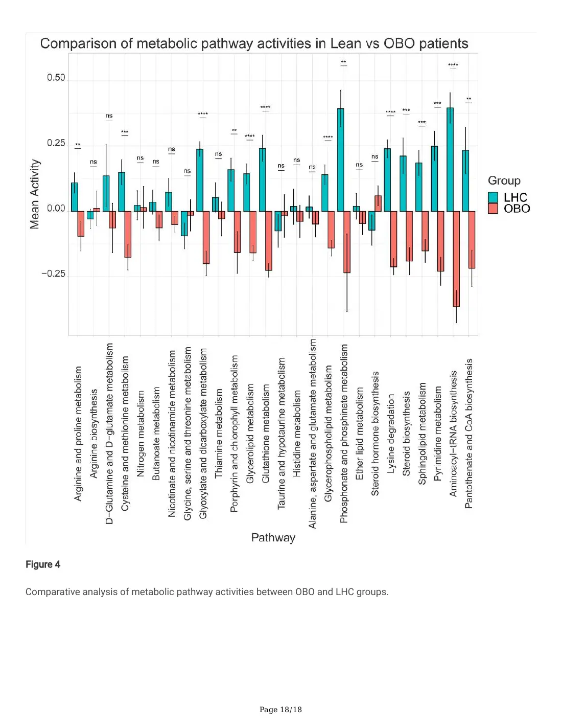 Serum Metabolites and Whole Blood Transcriptome in Metabolically Healthy Obesity (preprint), page 18 of 18