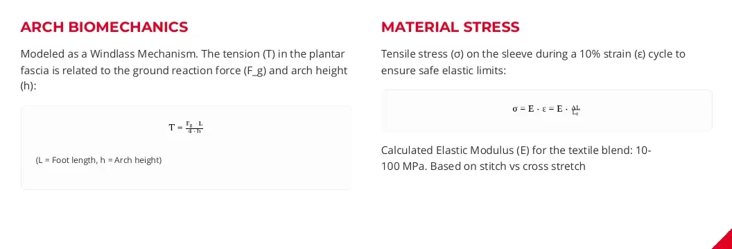 Two panels: arch biomechanics modelled as a windlass, and material stress on the sleeve.